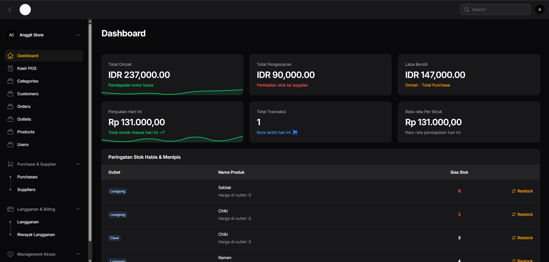 5 Strategi Jitu Mengelola Banyak Cabang Toko Tanpa Harus Standby di Lokasi